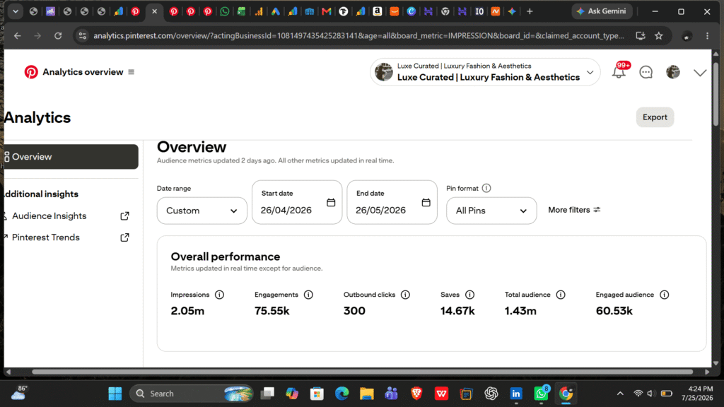 Pinterest account analytics overview displaying 2 million total impressions and engagement metrics