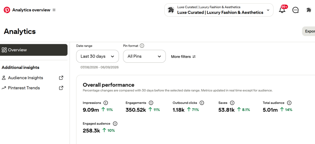 9.09m pinterest impressions dashboard screenshot