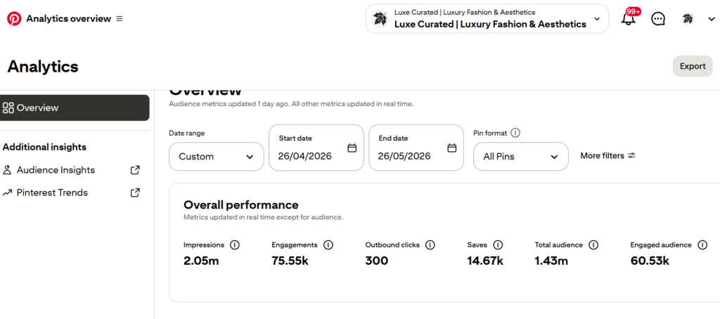 Pinterest account analytics overview displaying 2 million total impressions and engagement metrics